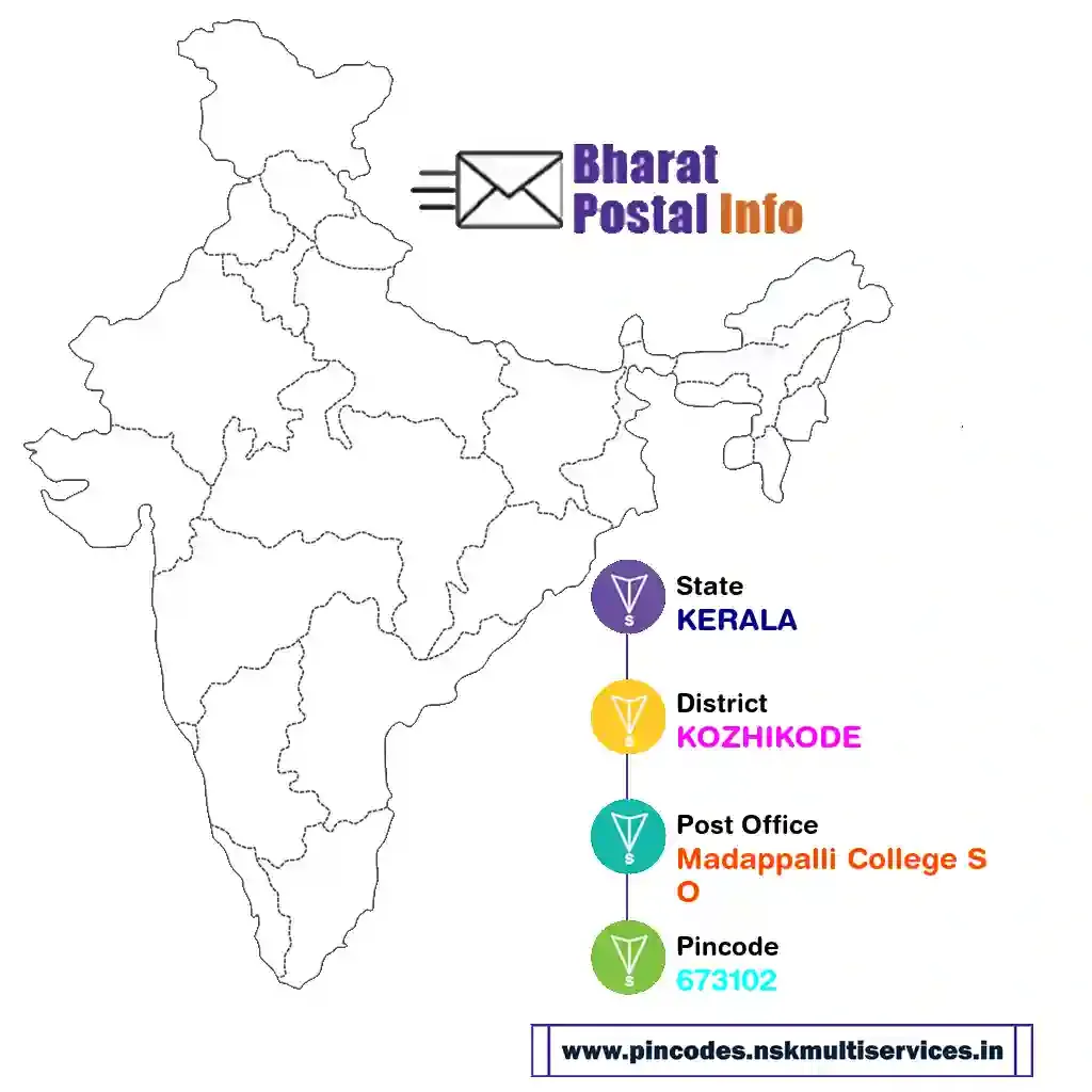 kerala-kozhikode-madappalli college so-673102